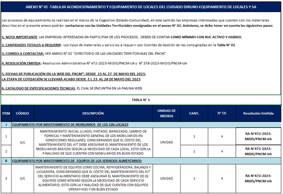 anexo 1 tabla 4