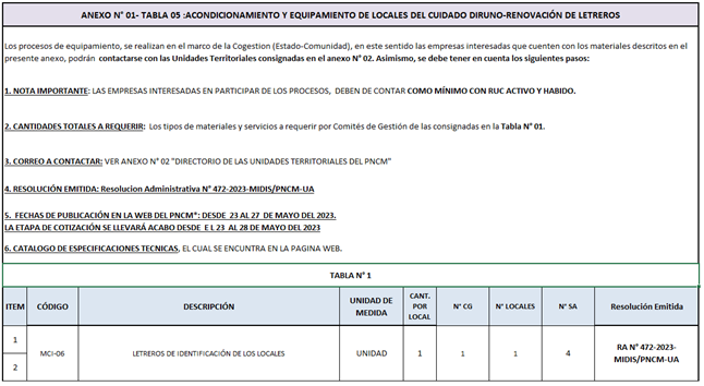 Lista UT