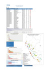 Vista preliminar de documento REPORTE SEMANA 48