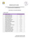Vista preliminar de documento Evaluación curricular - Proceso CAS N°001-2023