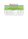 Vista preliminar de documento RESULTADOS DE EVALUACIÓN CURRICULAR CAS N°326-2019