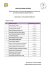 Vista preliminar de documento Evaluación curricular - Proceso CAS N°002-2023