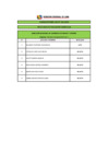 Vista preliminar de documento RESULTADOS DE EVALUACIÓN CURRICULAR CAS N°331-2019