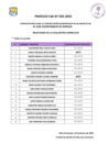 Vista preliminar de documento Evaluación curricular - Proceso CAS N°033-2023