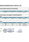 Vista preliminar de documento RESULTADOS FINALES III  PROCESO CAS JEC -JER