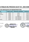 Vista preliminar de documento RESULTADOS FINALES 03  PROCESO CAS SEDE