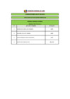 Vista preliminar de documento RESULTADOS DE EVALUACIÓN CURRICULAR CAS N°335-2019
