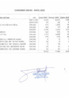 Vista preliminar de documento ECOEFICIENCIA - CONSUMO - ENERO - ABRIL 2023