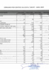 Vista preliminar de documento ECOEFICIENCIA - CONSUMO POR CENTRO DE COSTO - ENERO - ABRIL 2023