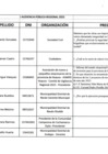 Vista preliminar de documento Relación de inscritos a la Primera Audiencia Pública Regional 2023