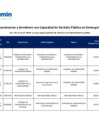 Vista preliminar de documento Funcionarios y Servidores con Capacidad de Decisión Pública en Osinergmin al 22.05.23