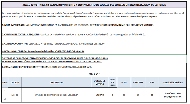 anexo 1 tabla2
