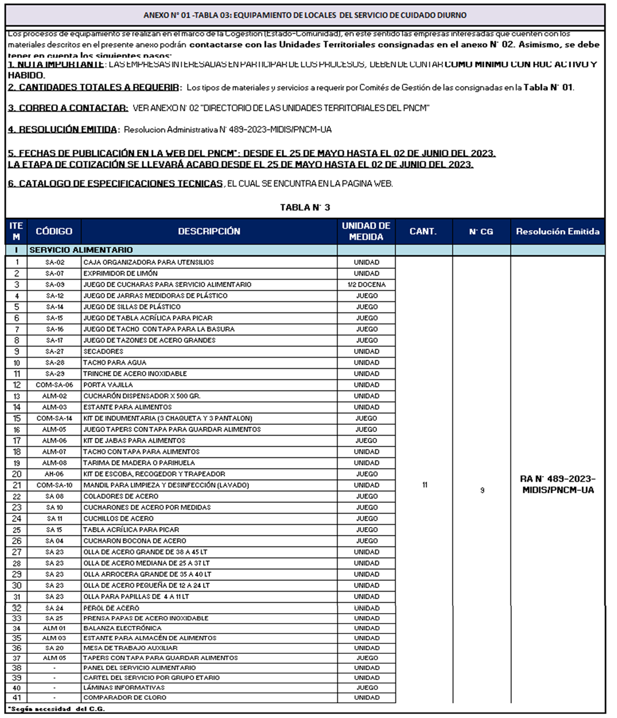 anexo 1 tabla 3