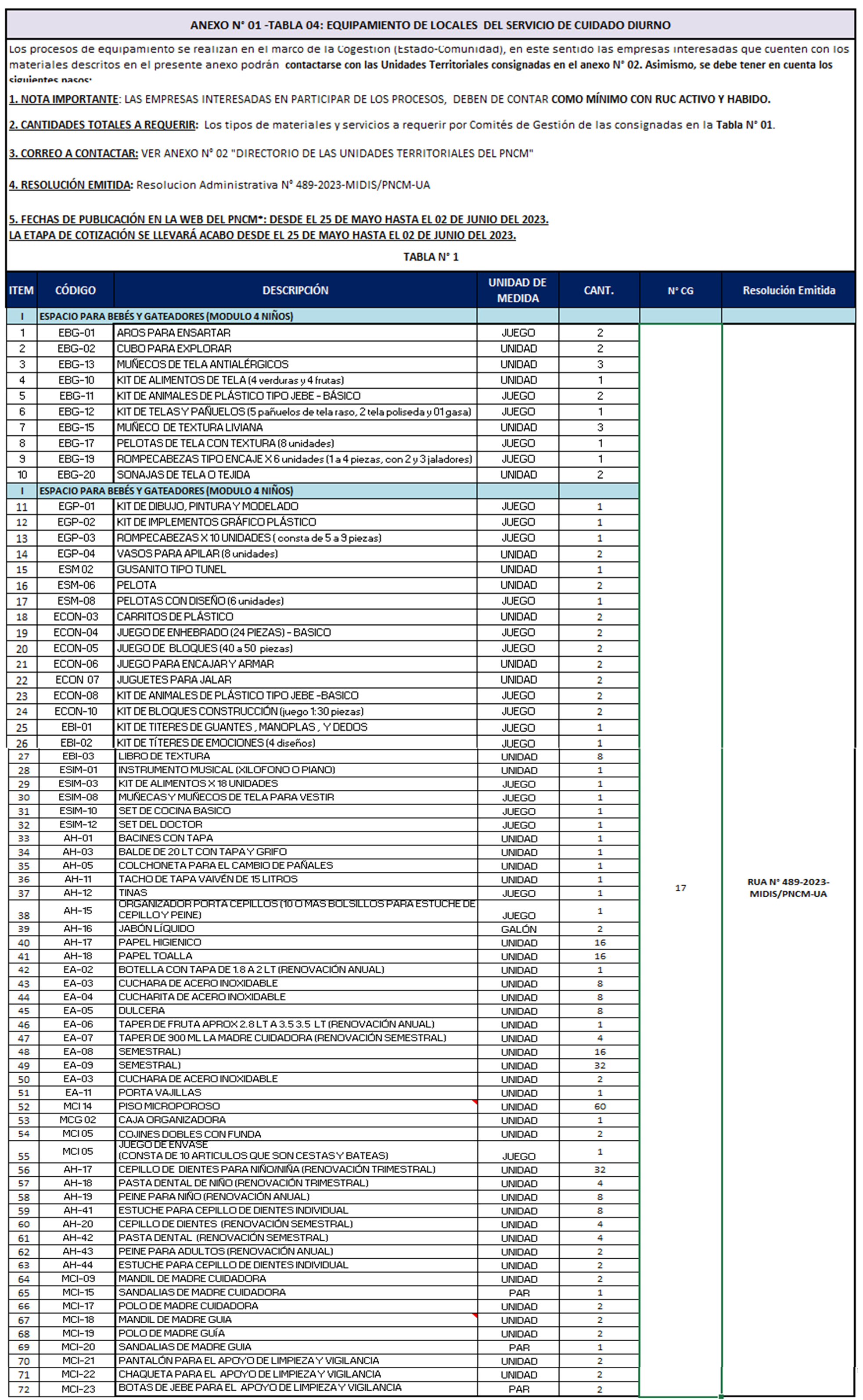 anexo 1 tabla 4