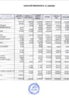 Vista preliminar de documento Cuadro de ejecucion presupuestal Actividades 2023
