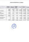 Vista preliminar de documento Cuadro de ejecucion presupuestal Proyectos 2023