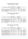 Vista preliminar de documento RESULTADOS FINALES- CAS-001-2023-MDM