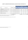 Vista preliminar de documento Anexo 6: Aprobación de modificaciones al cuadro multianual de necesidades N° 36.pdf