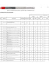 Vista preliminar de documento Veintidosava Modificación del Cuadro Multianual de Necesidades Bienes, Servicios y Obras 2023-2025