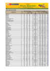 Vista preliminar de documento Reporte de Ingreso y Precios en el Mercado MAYORISTA DE FRUTAS Nº2 -29/05/23