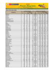 Vista preliminar de documento Reporte de Ingreso y Precios en el Mercado MAYORISTA DE FRUTAS Nº2 -30/05/23