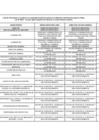 Vista preliminar de documento LISTA DE FUNCIONARIOS Y SERVIDORES PÚBLICOS CON CAPACIDAD DE DECISIÓN OILCC