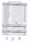 Vista preliminar de documento RESULTADO FINAL CAS 002-2023-MPAL