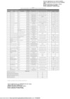 Vista preliminar de documento ANEXO A LA RESOLUCIÓN JEFATURAL N 103-2023-OGA-ORH - ACTUALIZACION REGISTRO DE CONTRATACION DIRECTA