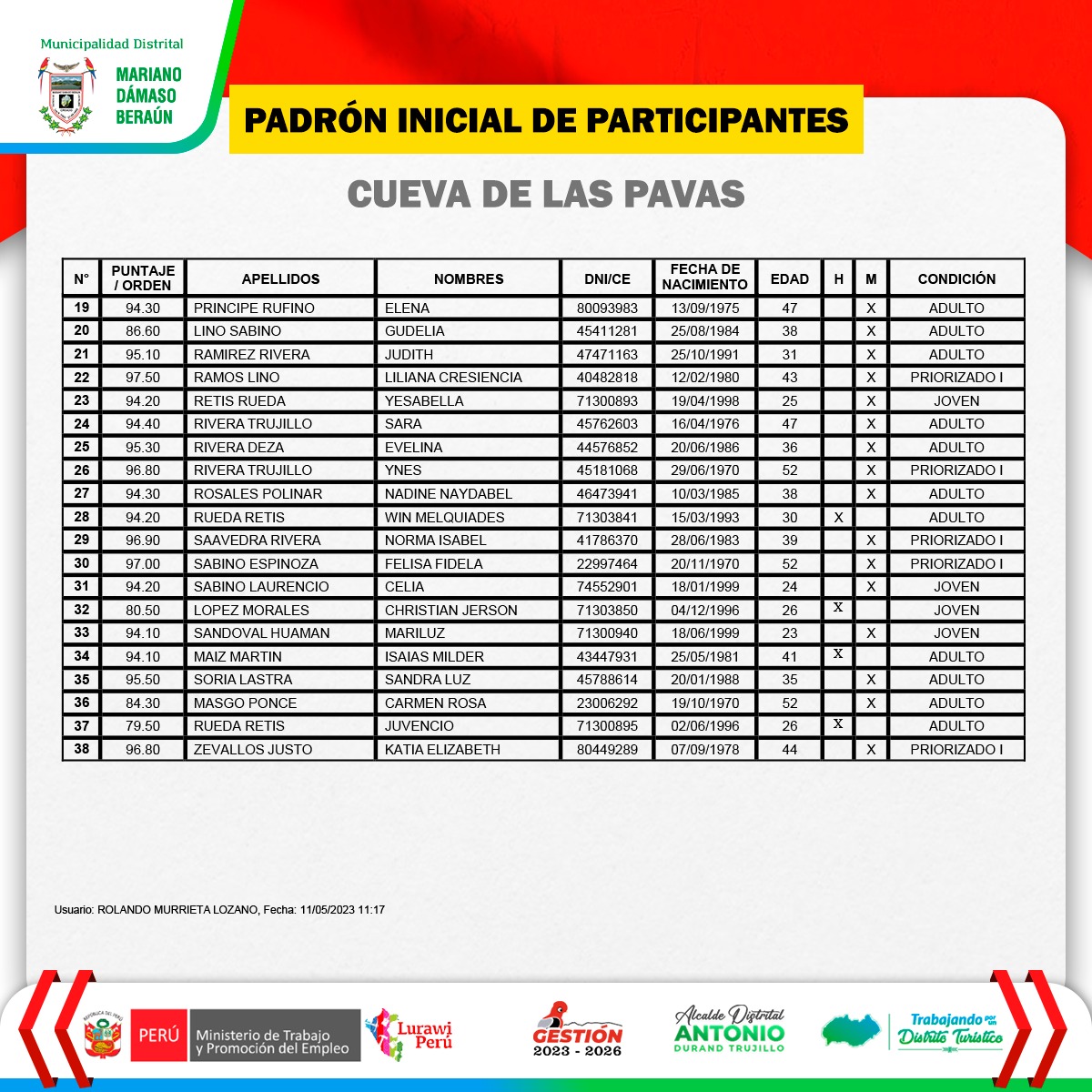En el caserio de Cueva de las Pavas
