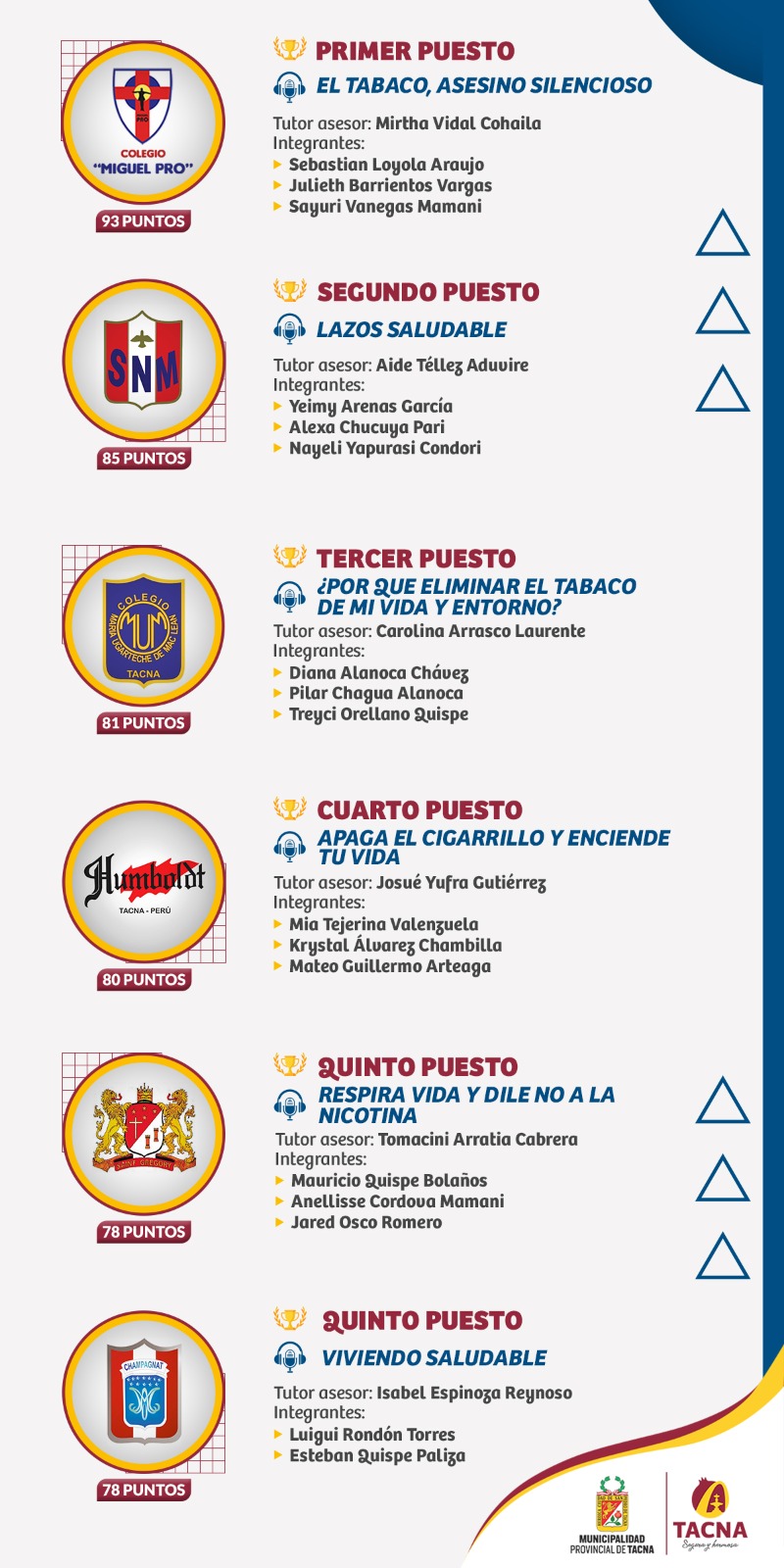 Resultados