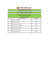 Vista preliminar de documento RESULTADOS DE EVALUACIÓN CURRICULAR CAS N°357-2019