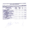 Vista preliminar de documento RESULTADOS FINALES DE LA CONVOCATORIA CAS Nº 02-2023 MPCH