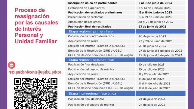 Proceso de resignación por las causales de interés personal y unidad familiar
