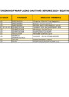 Vista preliminar de documento TOTAL de PLAZAS CAUTIVAS - 2023-I EQUIVALENTE