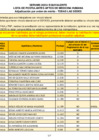 Vista preliminar de documento Lista de profesionales aptos de la modalidad equivalente por orden de mérito 2023-I - INTERNO FINAL