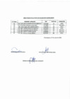 Vista preliminar de documento Absolución de la Etapa de Evaluación de Reclamos Concurso CAS 001-2023 DIRESA AMAZONAS