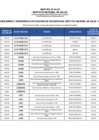 Vista preliminar de documento Relación de Funcionarios y Servidores con Capacidad de Decisión INS I - 2023