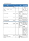 Vista preliminar de documento CRONOGRAMA ACTUALIZADO PDF