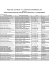 Vista preliminar de documento Anexo n.˚ 1 - Tercera lista de becarios Beca 18-2023-II