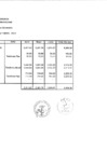 Vista preliminar de documento Relación de Gastos de Telefonía - II Trimestre 2018igvqt