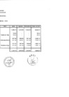 Vista preliminar de documento Relación de Gastos de Telefonía y Móvil – III Trimestre de 2019yULyh