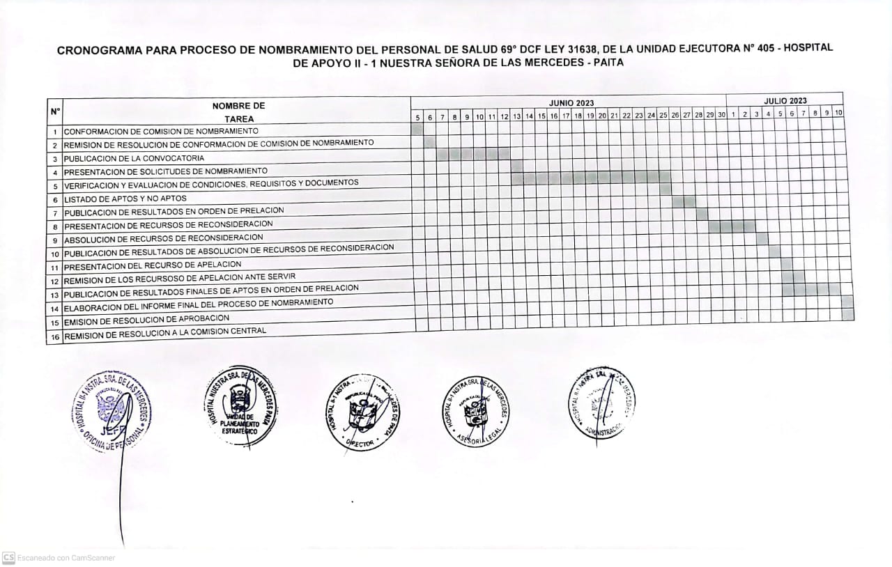 nombramiento