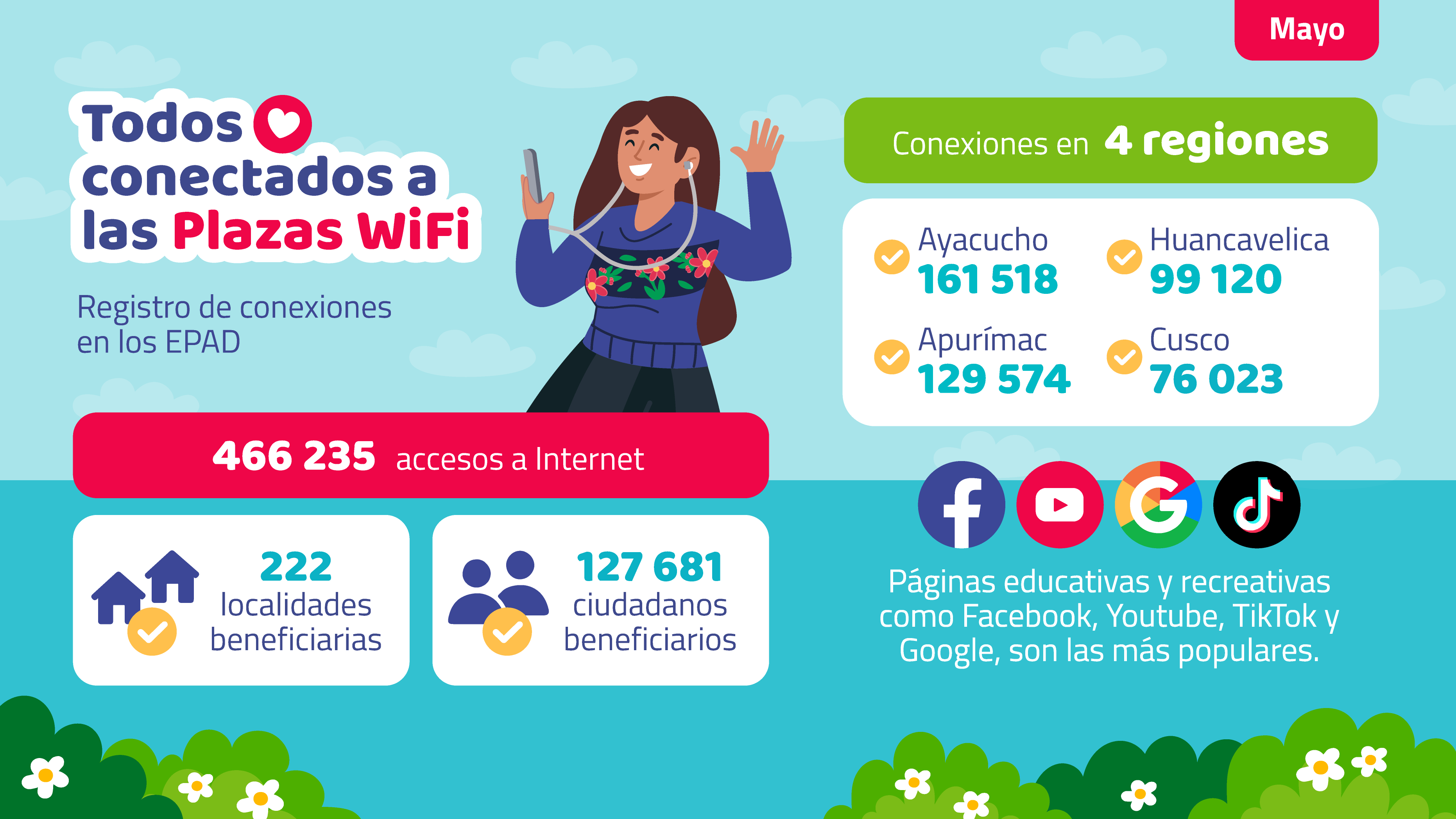 JPG de conexiones del EPAD en mayo