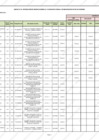 Vista preliminar de documento Modificación del Cuadro Multianual de Necesidades N° 82-2023-RENIEC