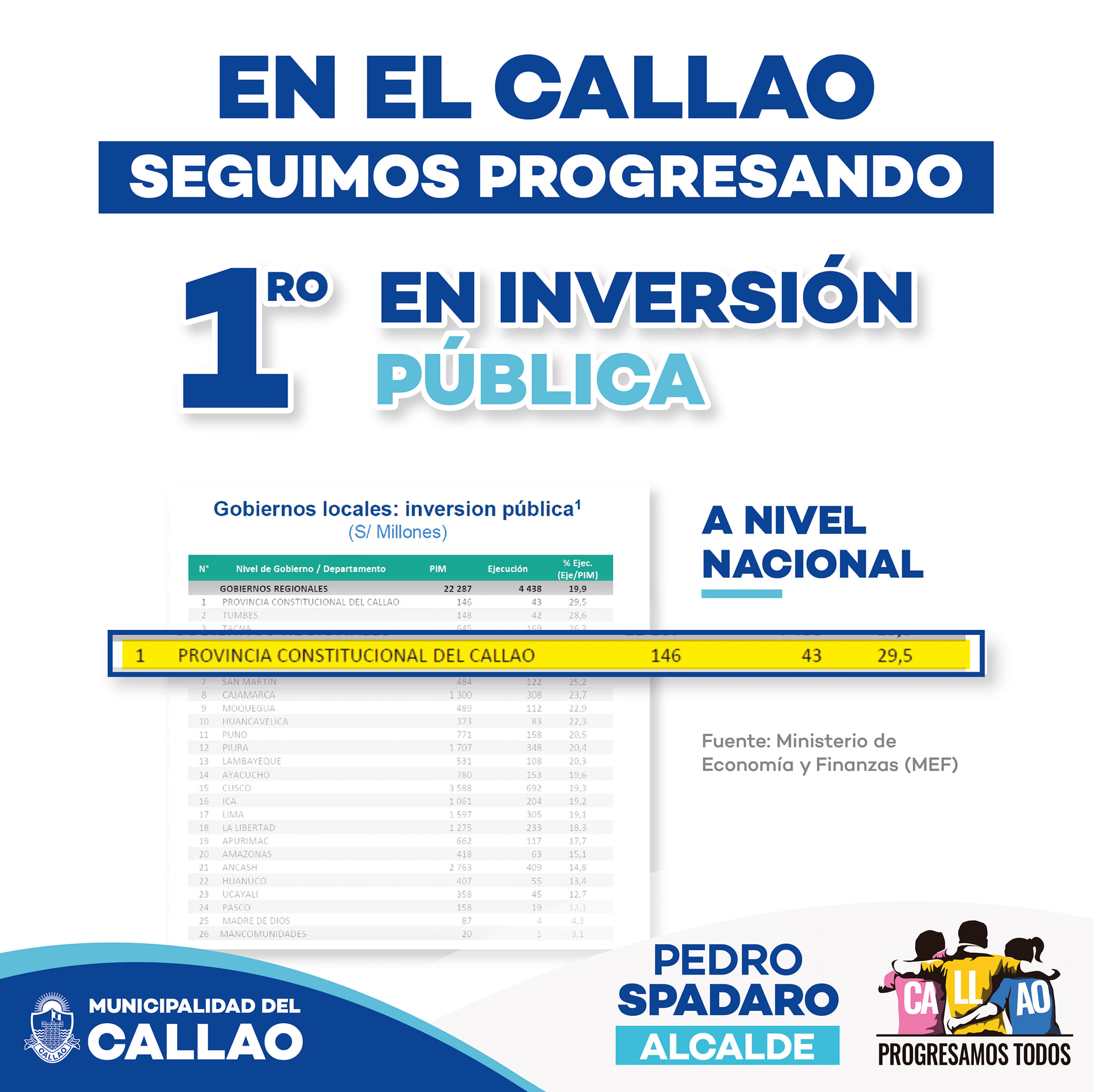 Este reconocimiento es la consecuencia del trabajo arduo y constante que realiza dΓa a dΓa el alcalde Pedro Spadaro, en beneficio de todos los vecinos chalacos.