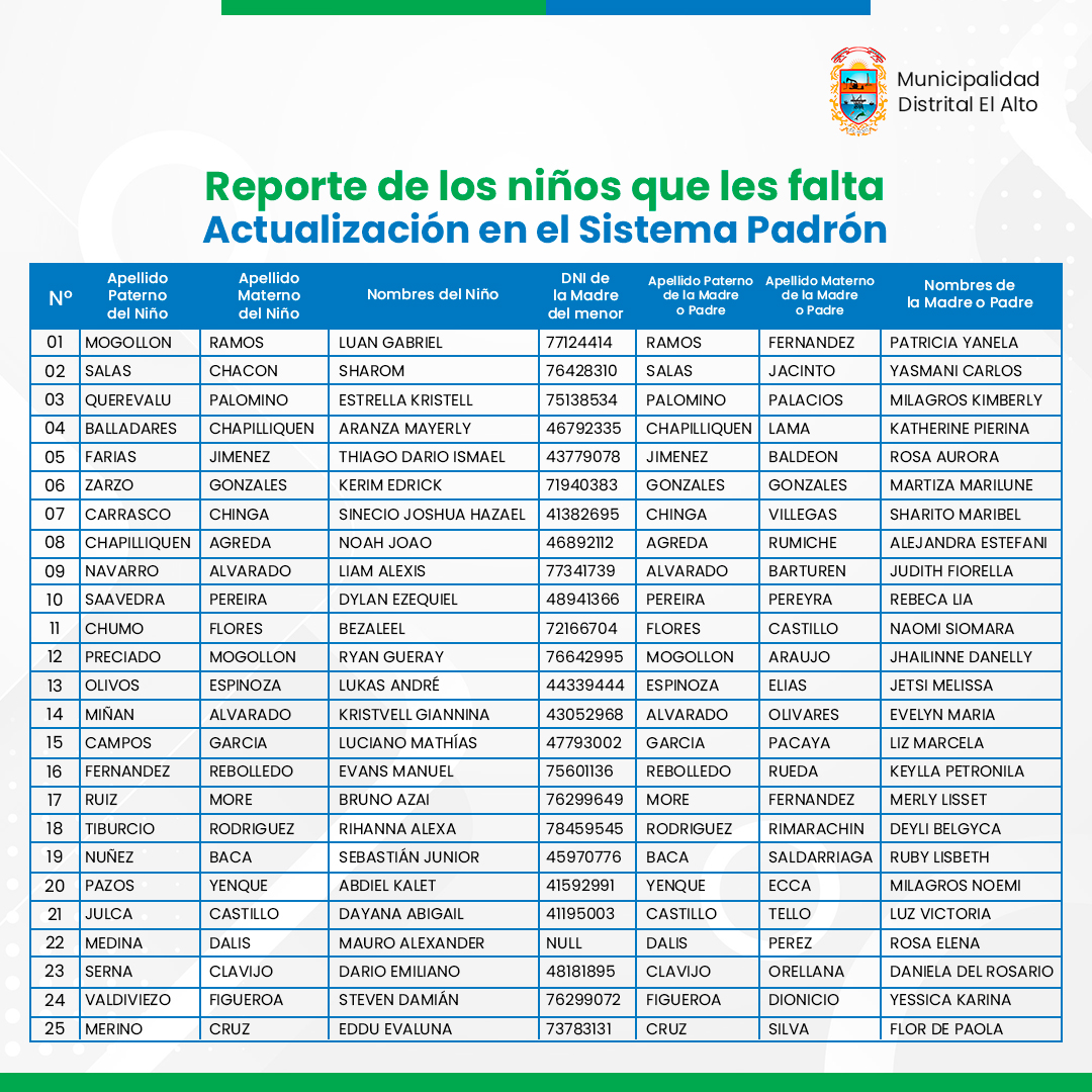 Gobierno Local invita a Padres de Familia a actualización de Padrón Nominal