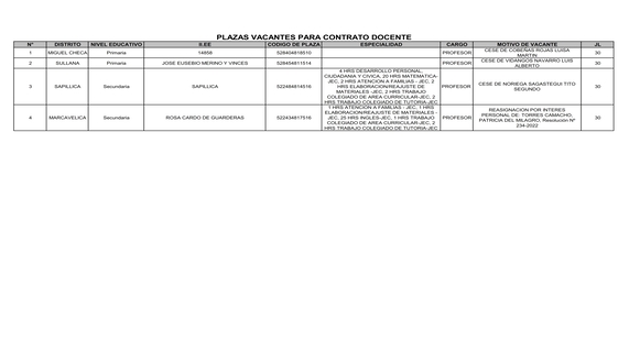 Plazas de contrato