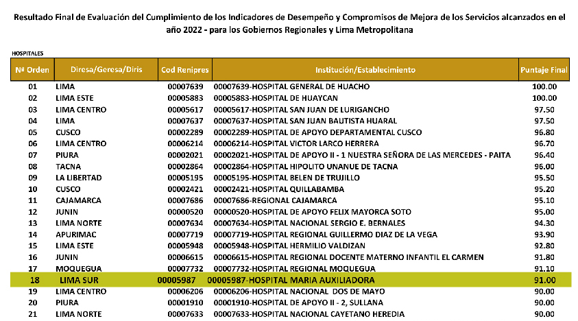 Resultados evaluación de cumplimiento MINSA