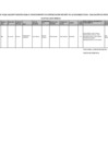 Vista preliminar de documento PLAZA VACANTE PARA LA SEGUNDA ETAPA - CONTRATACIÓN POR EVALUACIÓN DE EXPEDIENTES