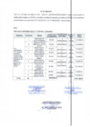 Vista preliminar de documento Fe de Erratas 01